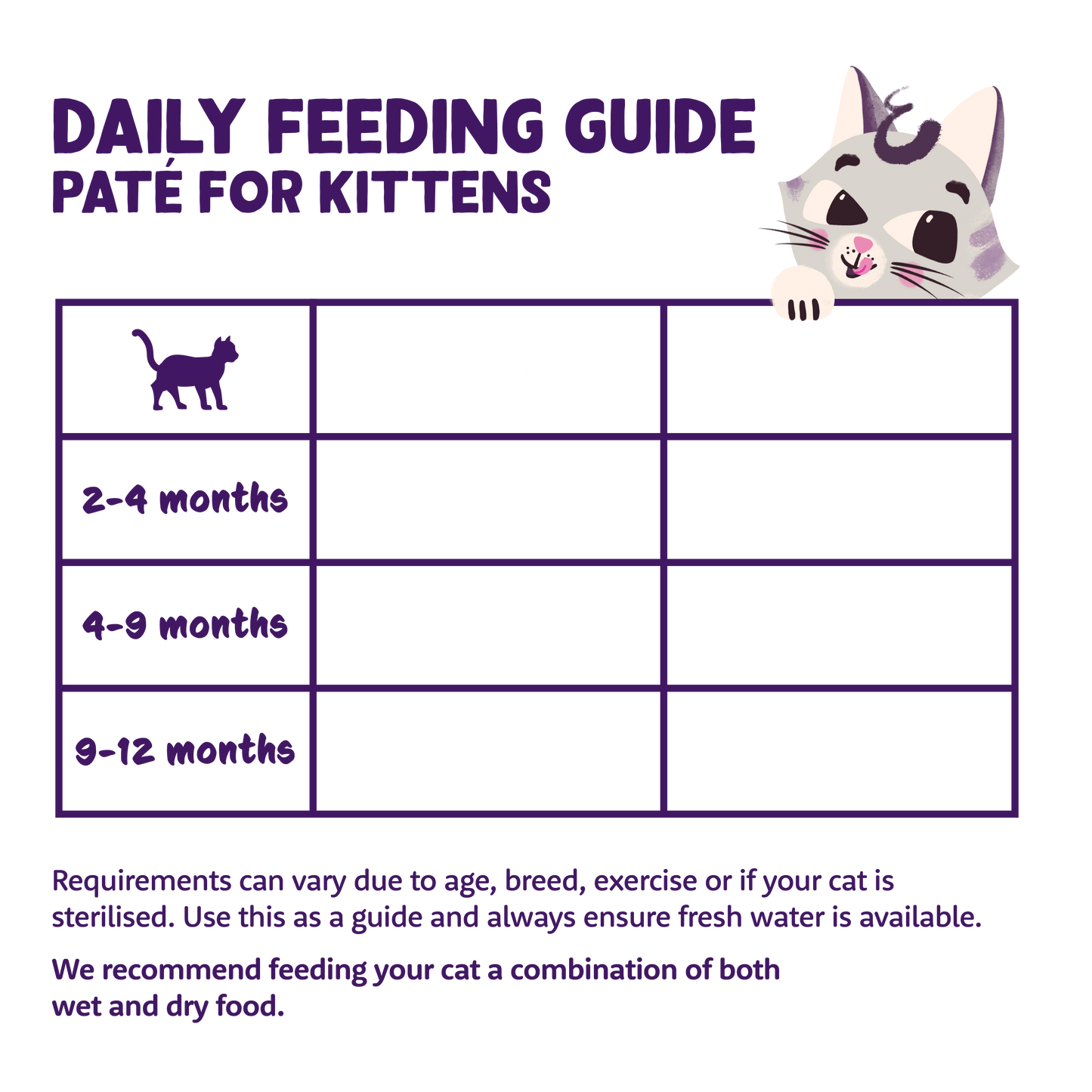 Edgard & Cooper Kitten Pate Duck & Chicken 85g