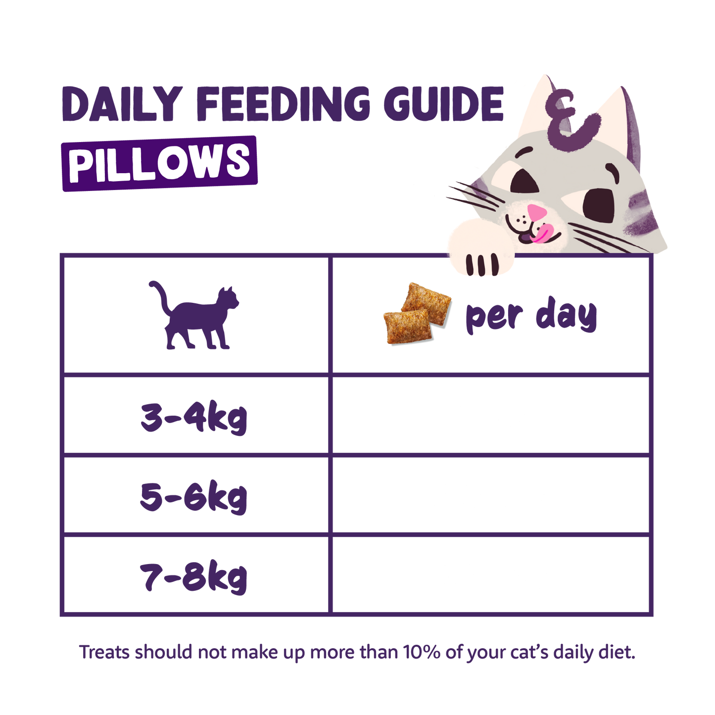 Edgard & Cooper Cat Pillows Turkey Flavour 60g