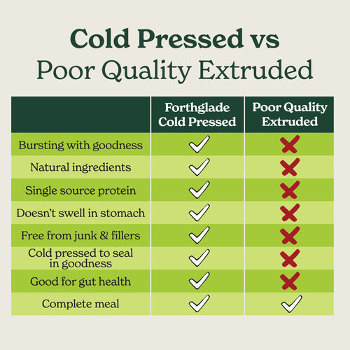 Forthglade Cold Pressed Grain Free Turkey