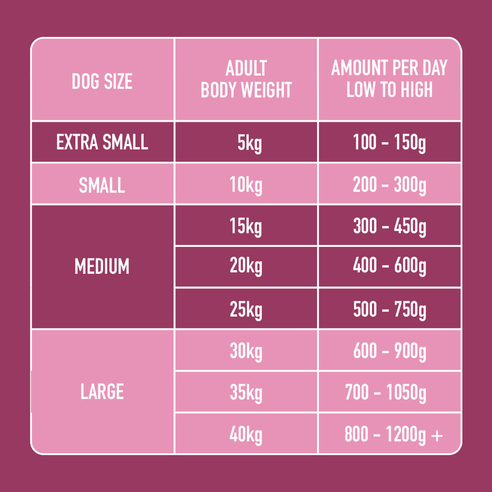 Nutriment Just Raw Offal 500g