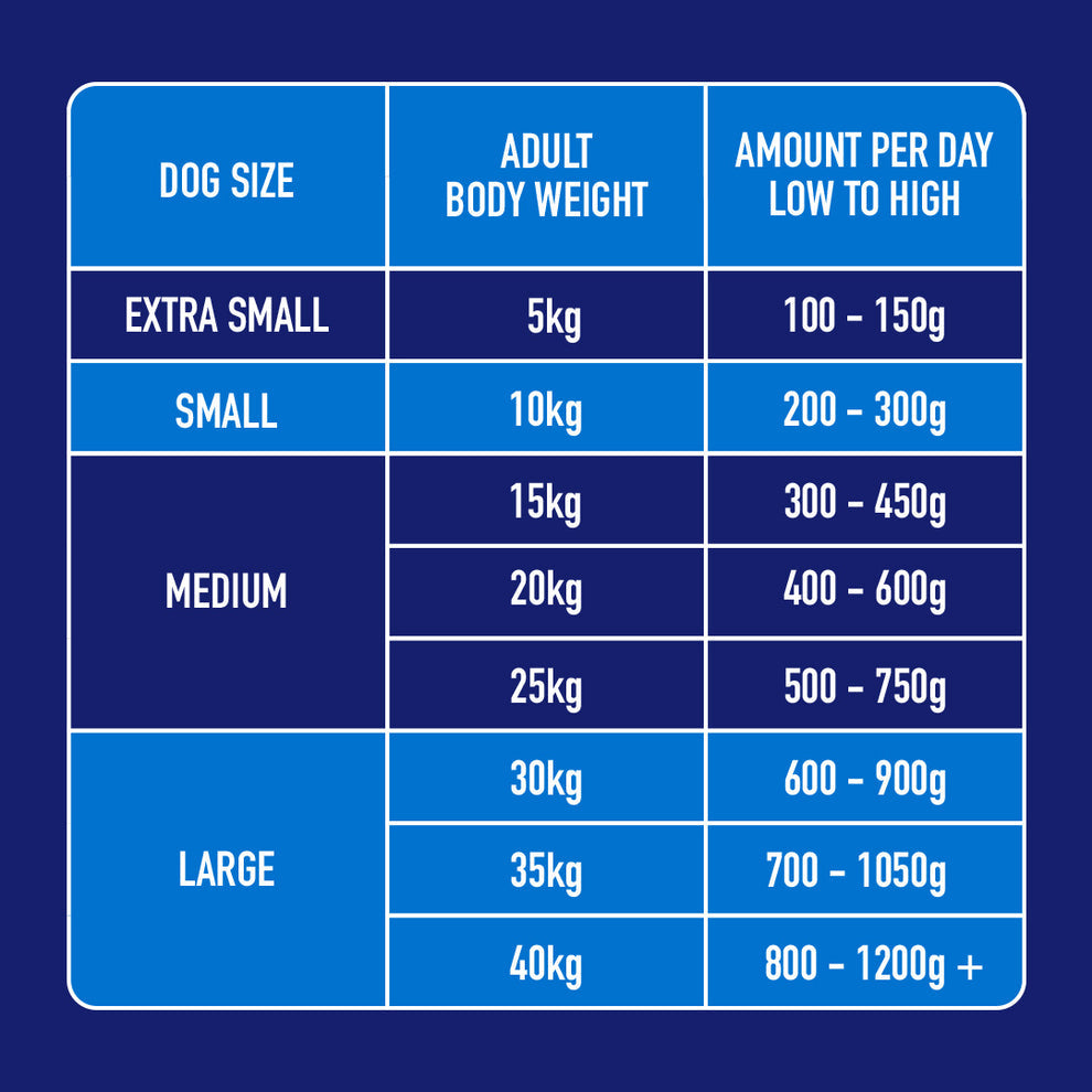 Nutriment Just Raw Fish 500g