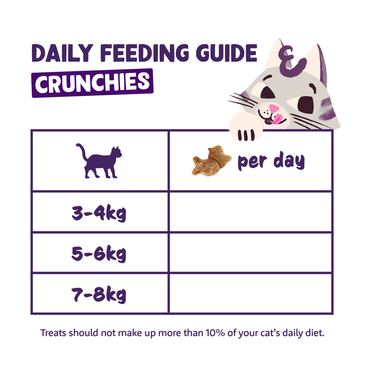 Edgard & Cooper Cat Crunchies Chicken Flavour 50g