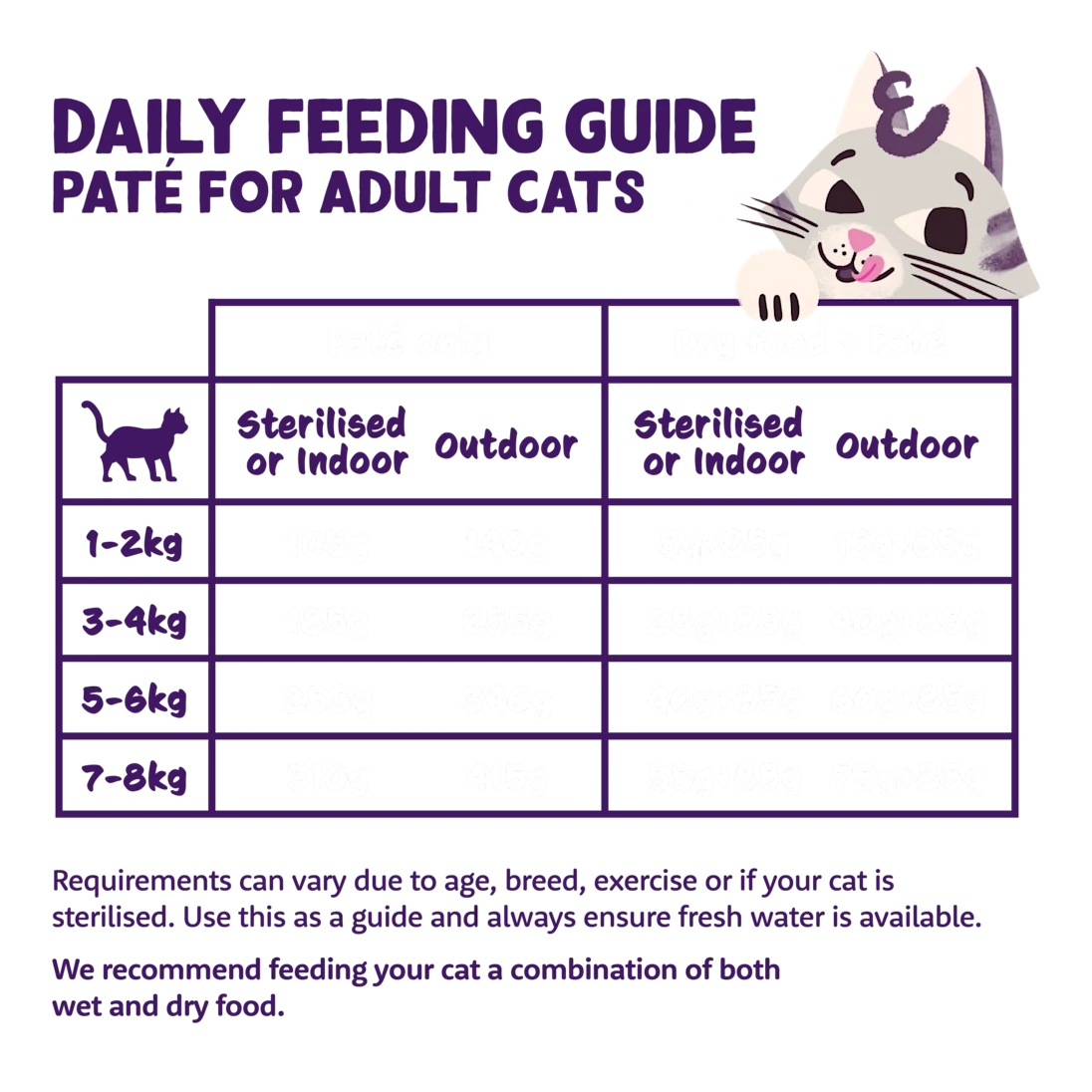 Edgard & Cooper Cat Pate Chicken 85g