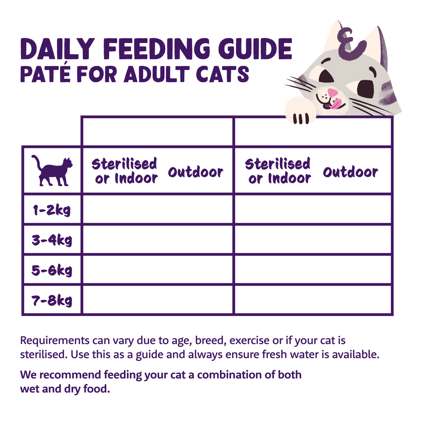 Edgard & Cooper Cat Pate Turkey & Chicken 85g