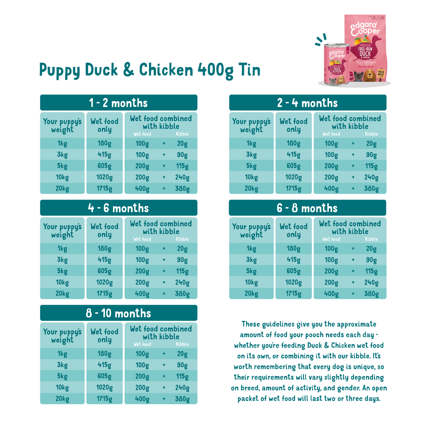 Edgard & Cooper Dry food for Puppies Duck & Chicken