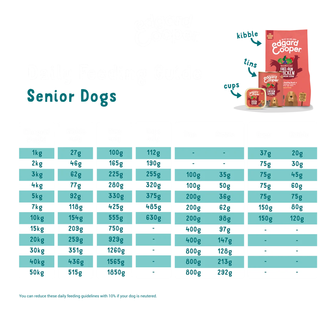 Edgard & Cooper Senior Wet Cup Chicken & Salmon 150g
