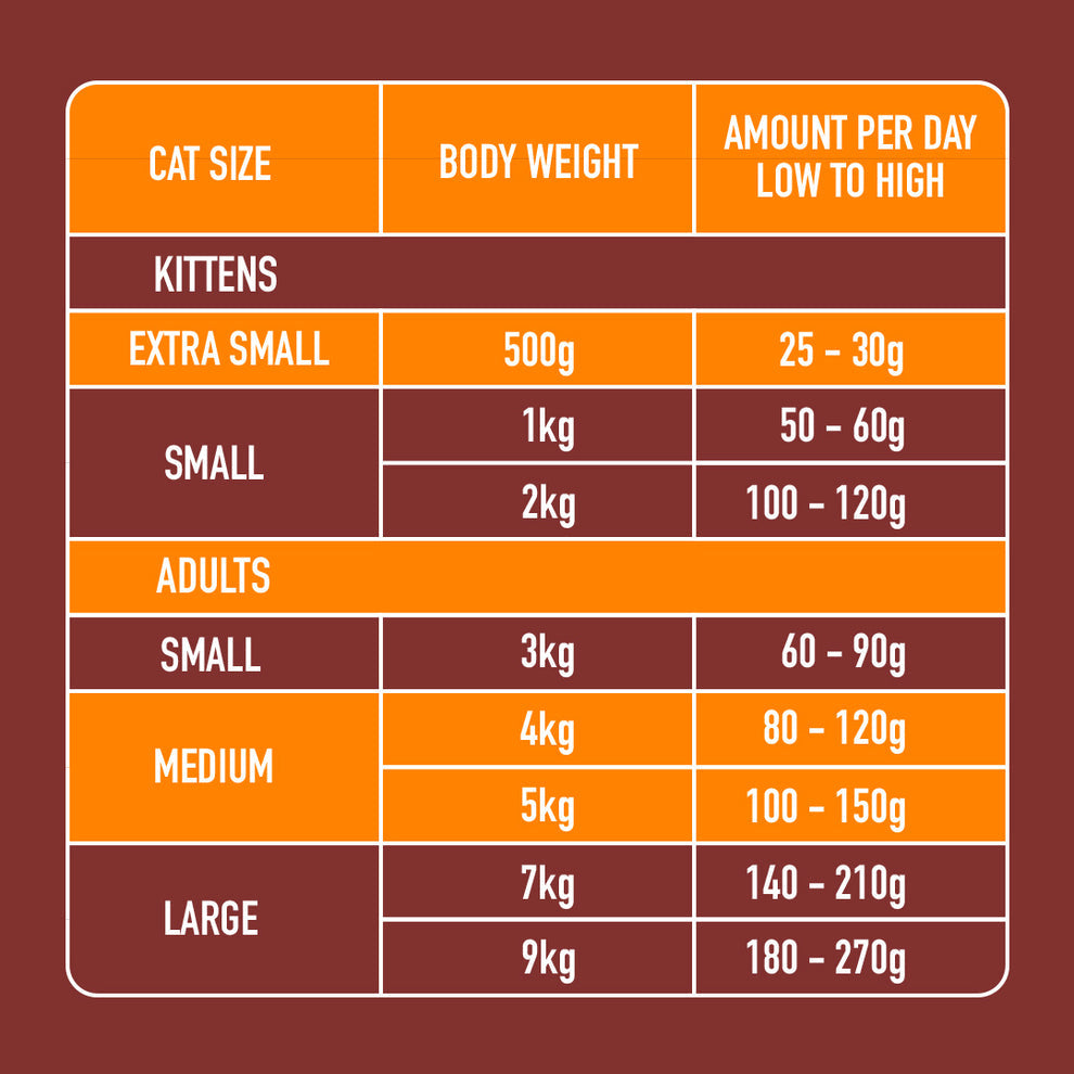 Nutriment Cat Raw Chicken 500g