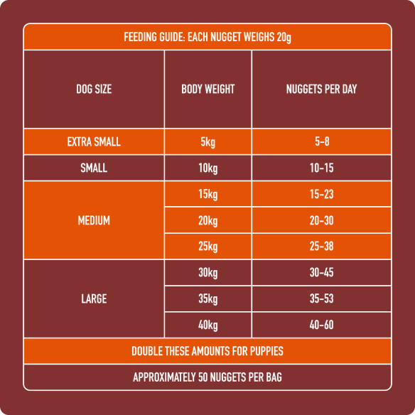 Nutriment Raw Chicken Nuggets 1kg