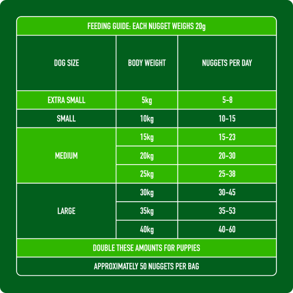 Nutriment Raw Lamb Nuggets 1kg