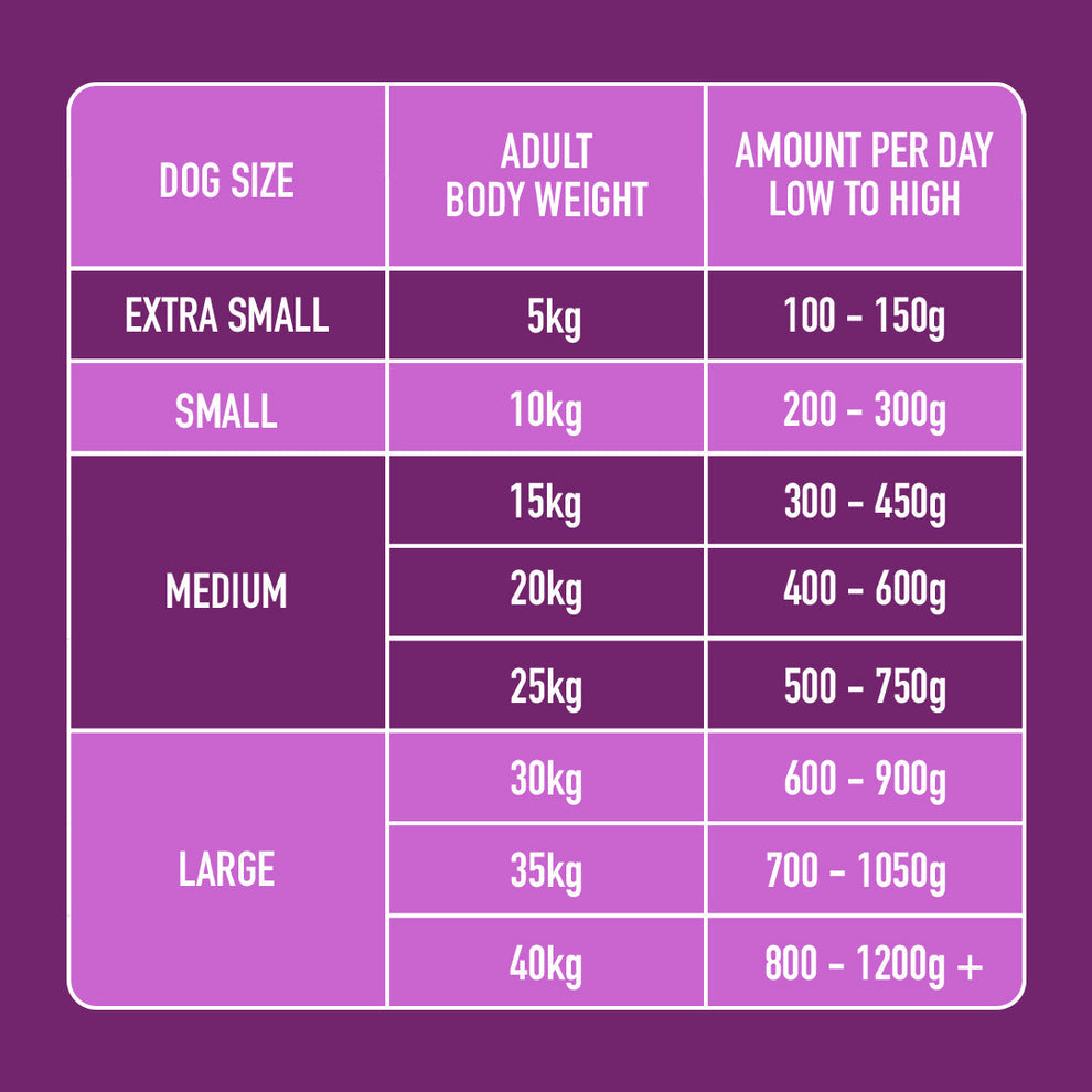 Nutriment Senior Raw Chicken 500g