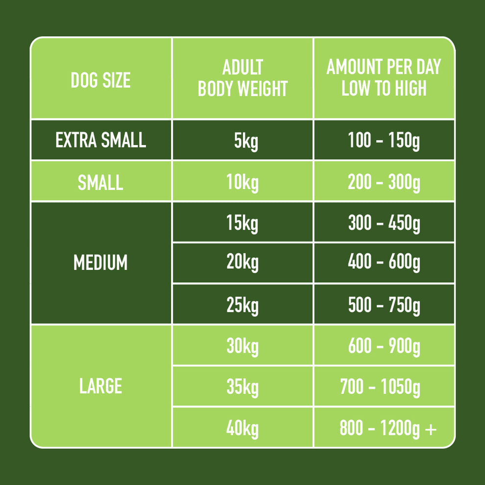 Nutriment Raw Rabbit 500g