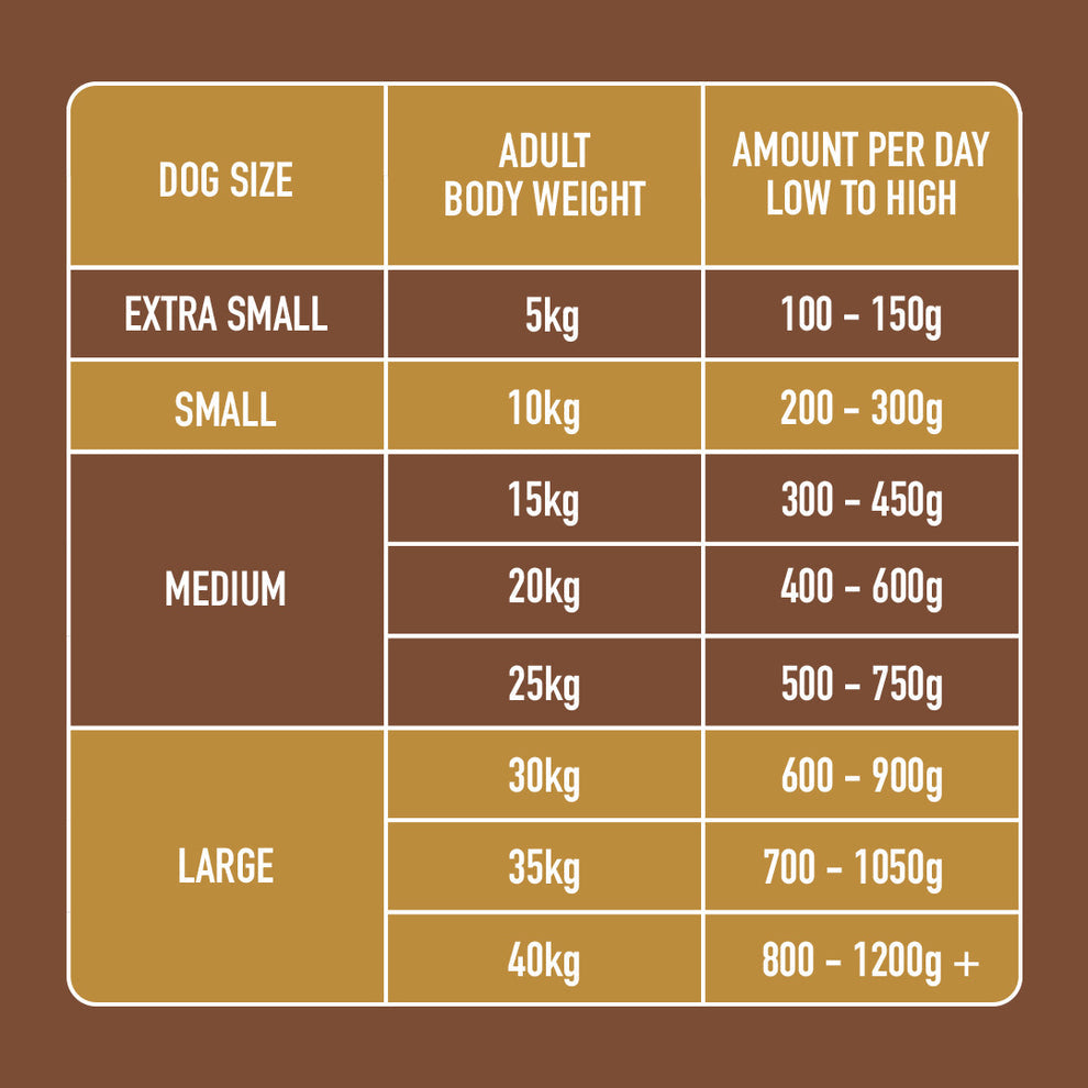 Nutriment Raw Rabbit & Turkey 500g