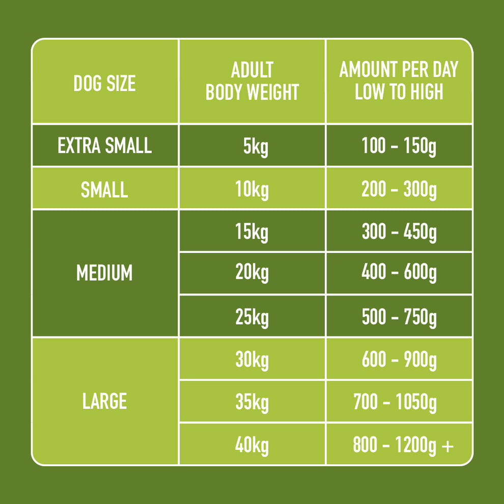Nutriment Raw Chicken & Lamb