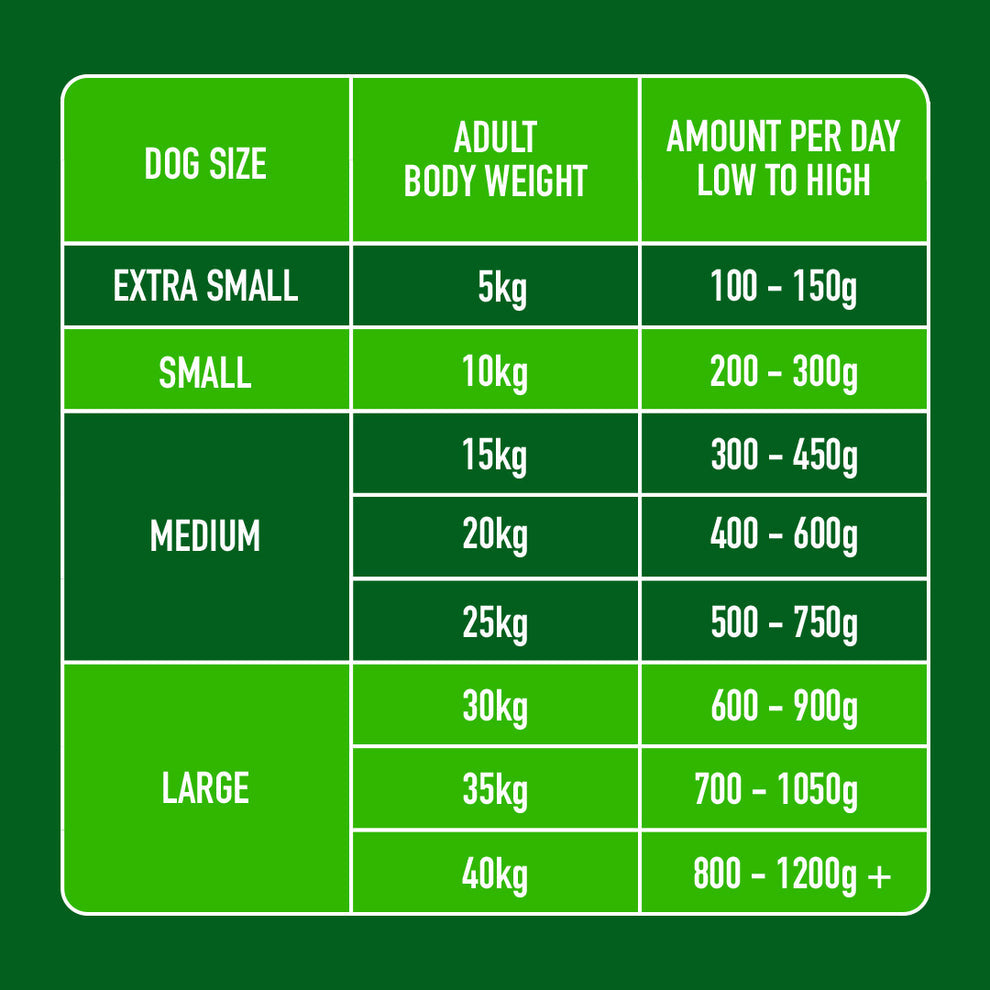 Nutriment Raw Lamb