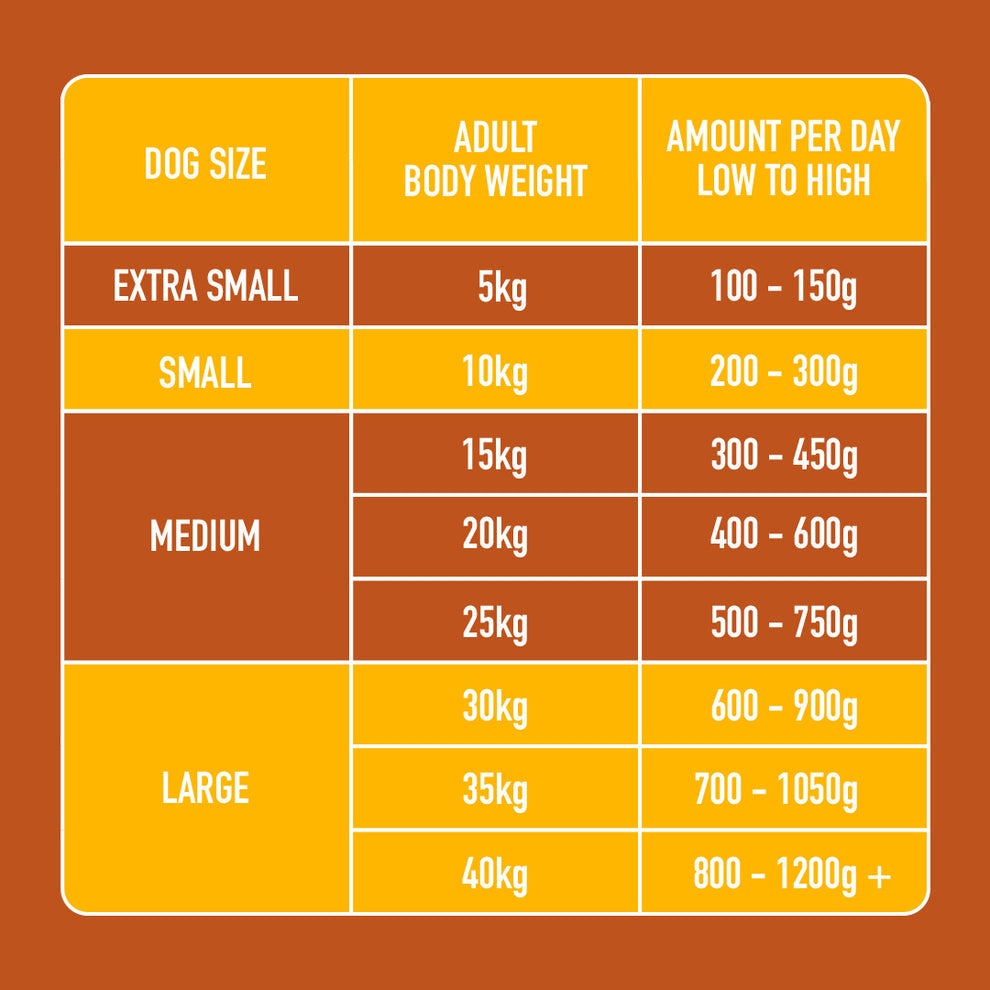 Nutriment Raw Turkey