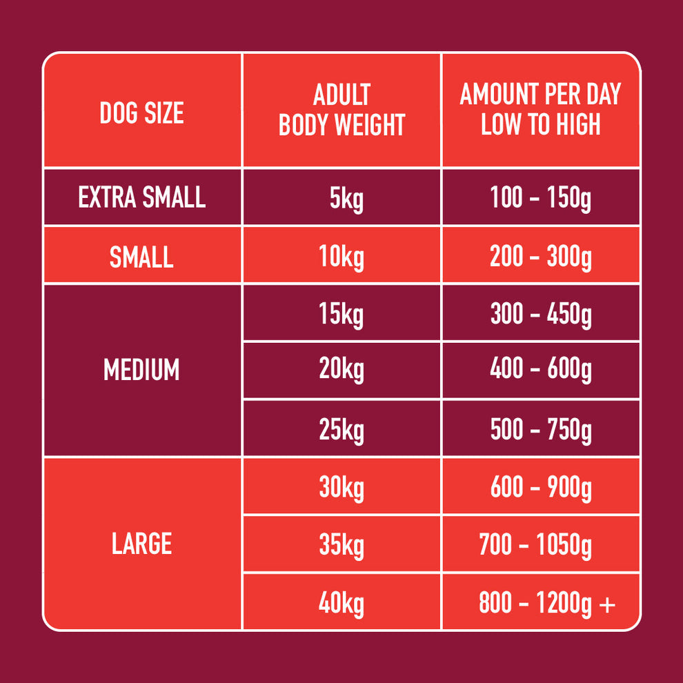 Nutriment Raw Boneless Beef