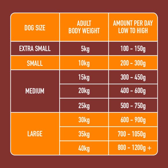 Nutriment Raw Chicken